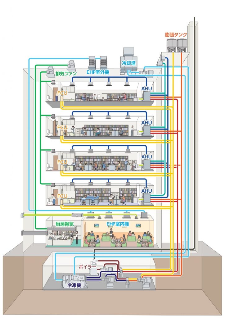空調設備工事 | 株式会社東洋AC