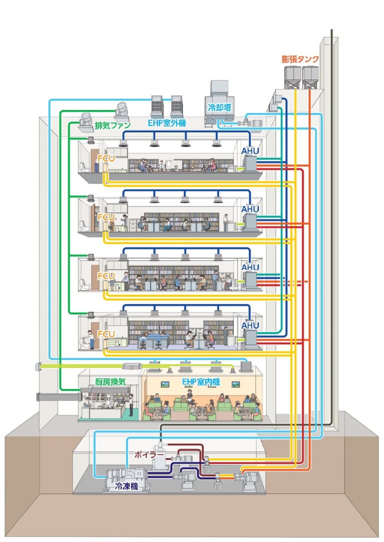 空調設備工事 | 株式会社東洋AC